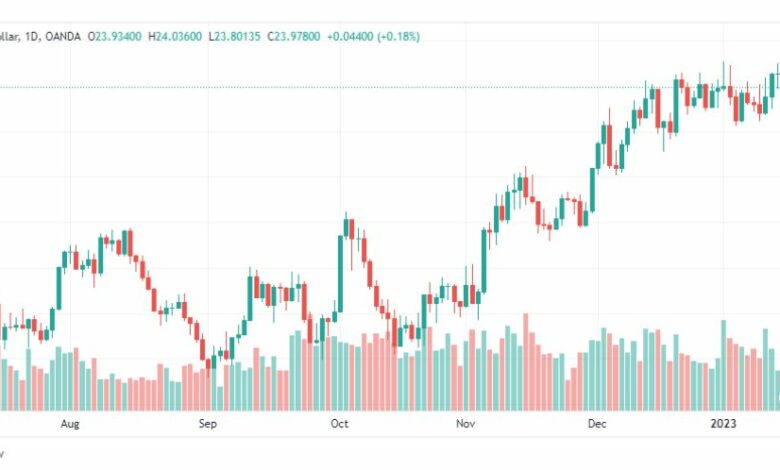 تحليل الفضة-XAGUSD-SILVER-18-1-2023