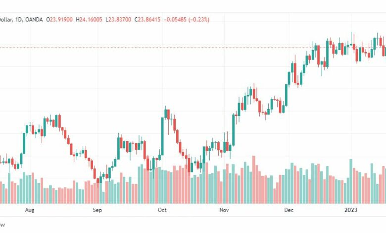 تحليل الفضة-XAGUSD-SILVER-23-1-2023