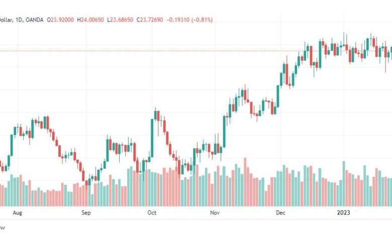 تحليل الفضة-XAGUSD-SILVER-27-1-2023