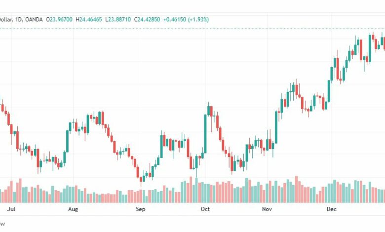 تحليل الفضة-XAGUSD-SILVER-3-1-2023
