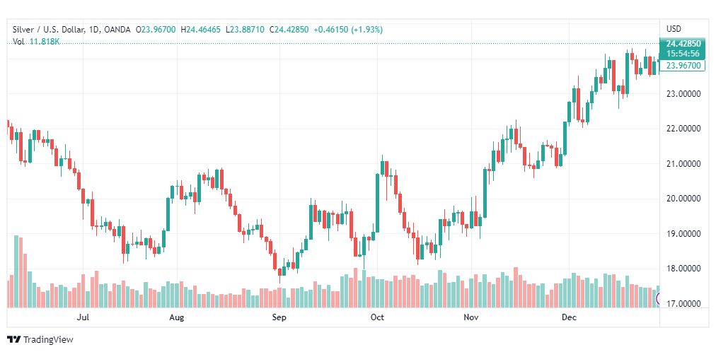 تحليل الفضة-XAGUSD-SILVER-3-1-2023