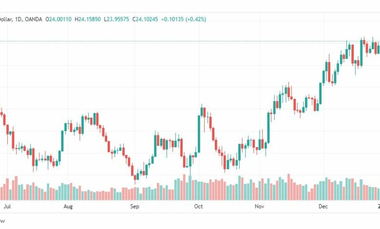 تحليل الفضة-XAGUSD-SILVER-4-1-2023