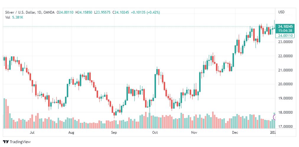 تحليل الفضة-XAGUSD-SILVER-4-1-2023