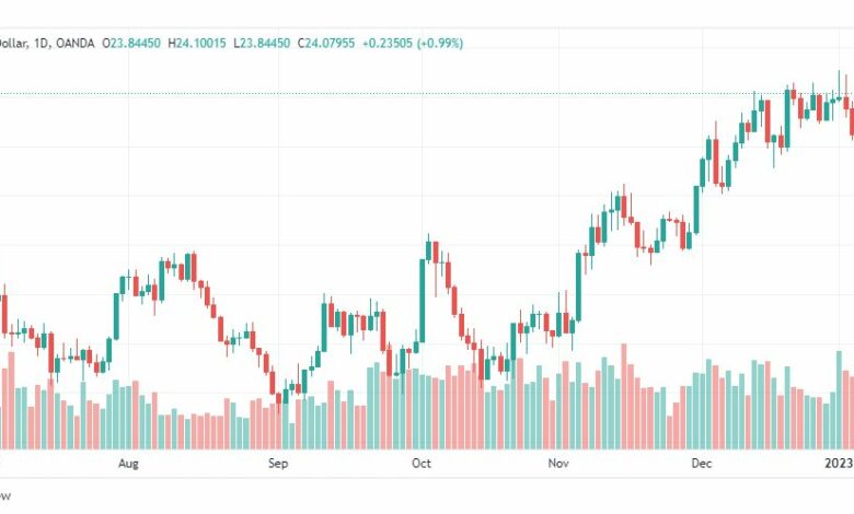 تحليل الفضة-XAGUSD-SILVER-9-1-2023
