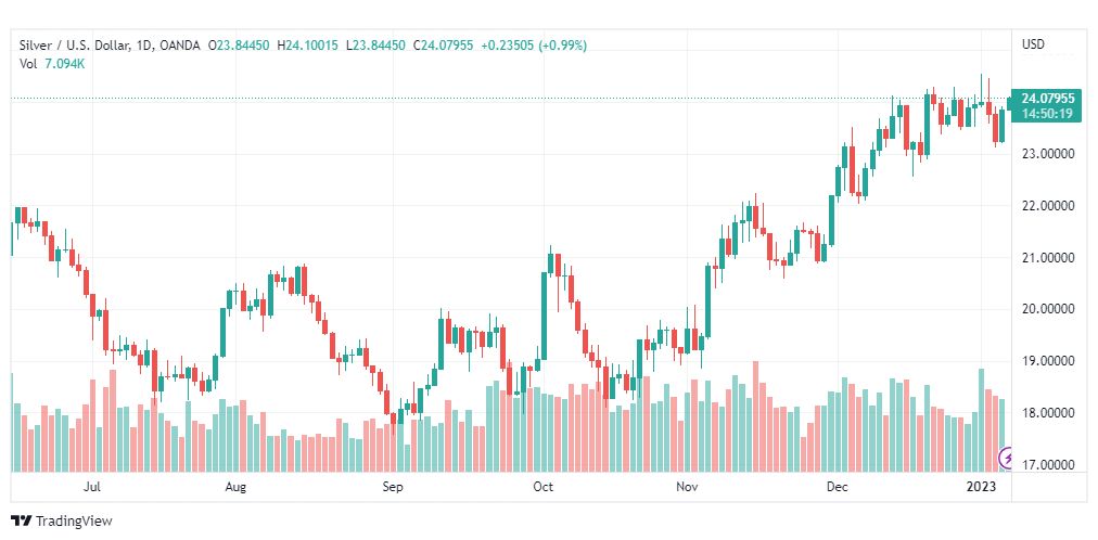 تحليل الفضة-XAGUSD-SILVER-9-1-2023