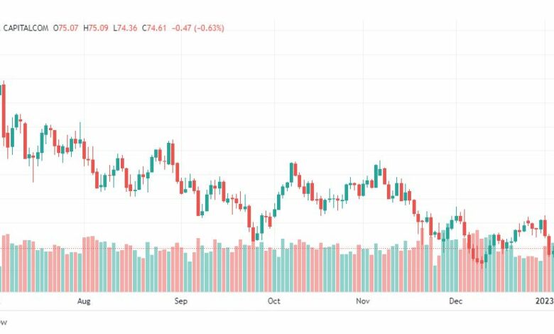 تحليل النفط-CRUDE-OIL-10-1-2023