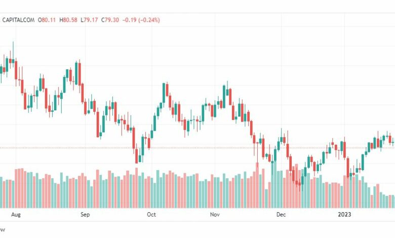 تحليل النفط-CRUDE-OIL-30-1-2023
