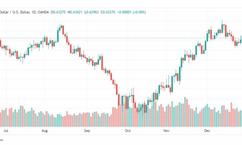 تحليل النيوزلندي دولار-NZDUSD-3-1-2023