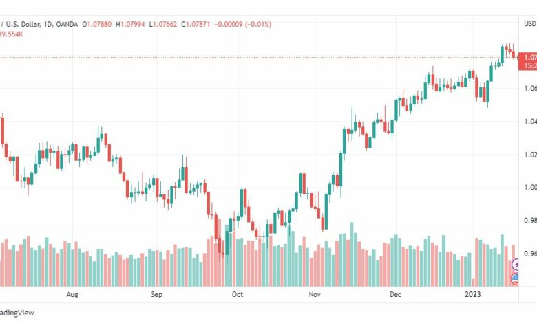 تحليل اليورو دولار-EURUSD-18-1-2023