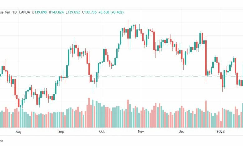 تحليل اليورو ين-EURJPY-20-1-2023