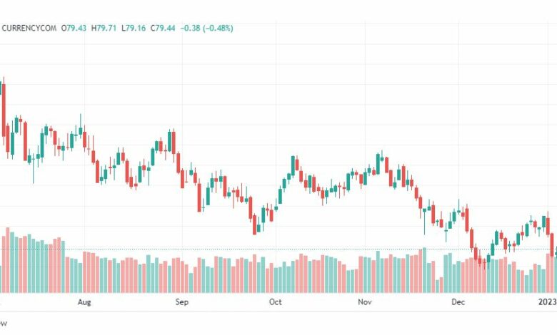 تحليل خام برنت-BRENT-OIL-10-1-2023