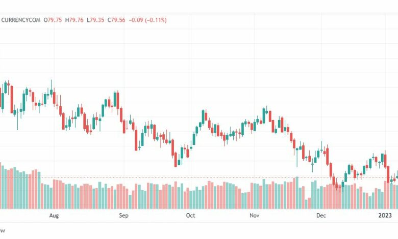 تحليل خام برنت-BRENT-OIL-11-1-2023