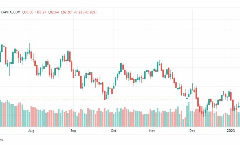 تحليل خام برنت-BRENT-OIL-12-1-2023