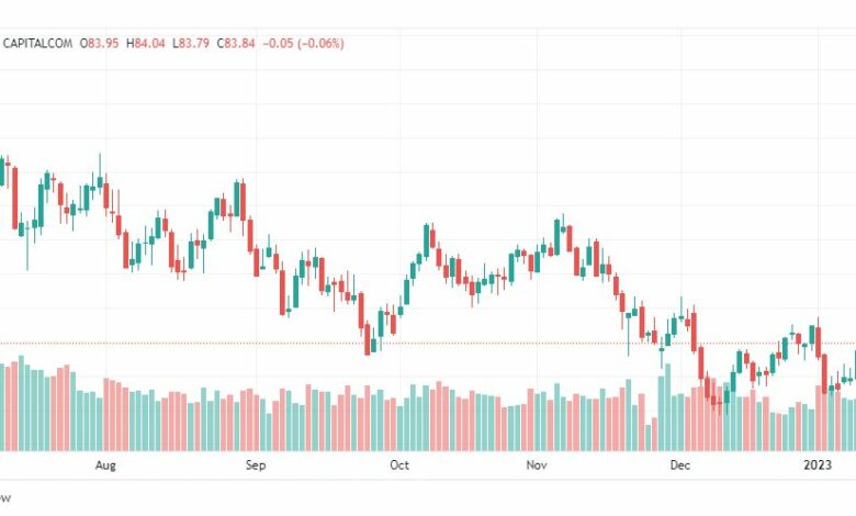 تحليل خام برنت-BRENT-OIL-13-1-2023