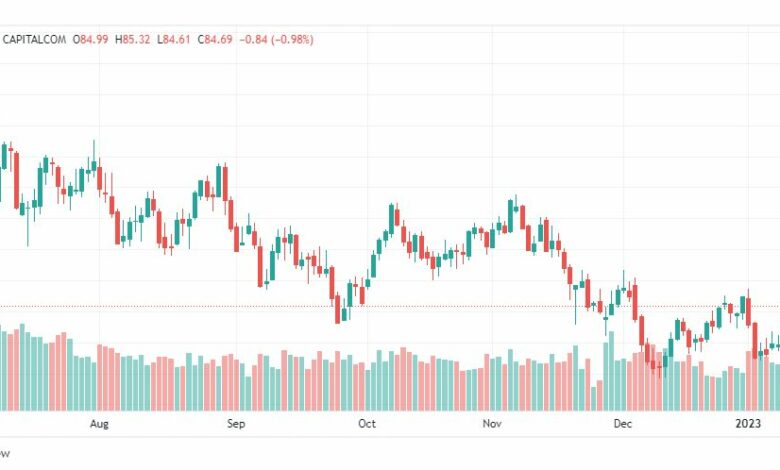 تحليل خام برنت-BRENT-OIL-16-1-2023تحليل خام برنت-BRENT-OIL-16-1-2023