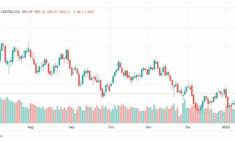 تحليل خام برنت-BRENT-OIL-17-1-2023