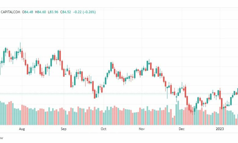 تحليل خام برنت-BRENT-OIL-19-1-2023