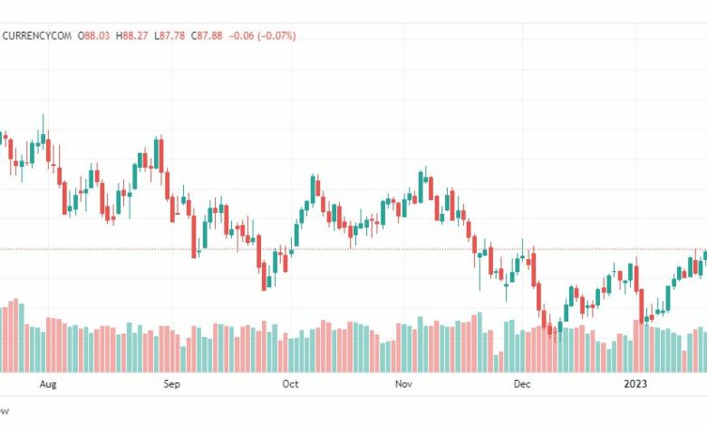 تحليل خام برنت-BRENT-OIL-24-1-2023