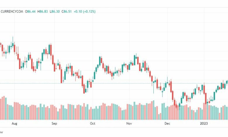 تحليل خام برنت-BRENT-OIL-25-1-2023