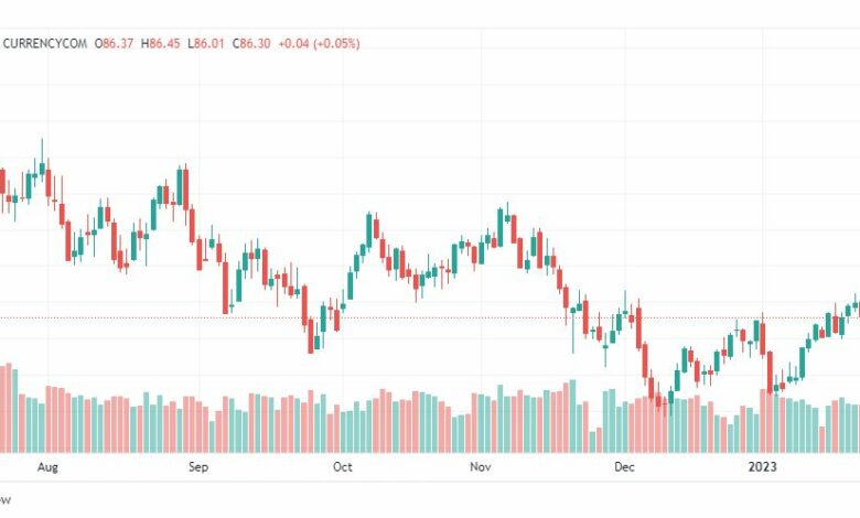 تحليل خام برنت-BRENT-OIL-26-1-2023