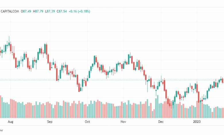 تحليل خام برنت-BRENT-OIL-27-1-2023