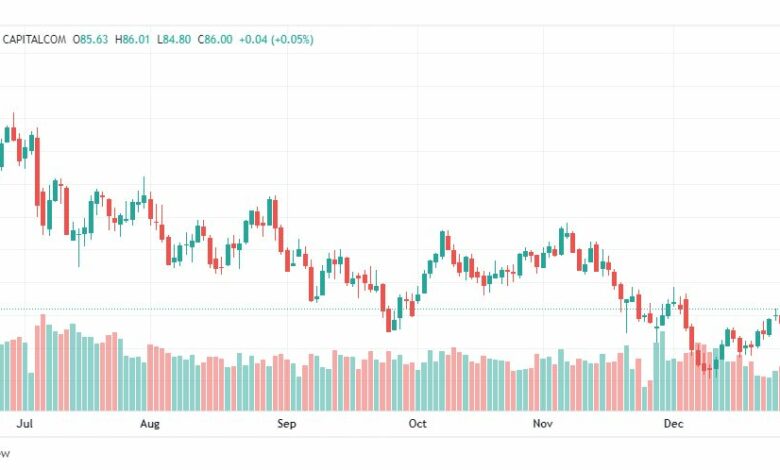 تحليل خام برنت-BRENT-OIL-3-1-2023