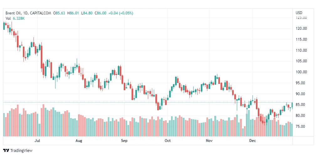 تحليل خام برنت-BRENT-OIL-3-1-2023