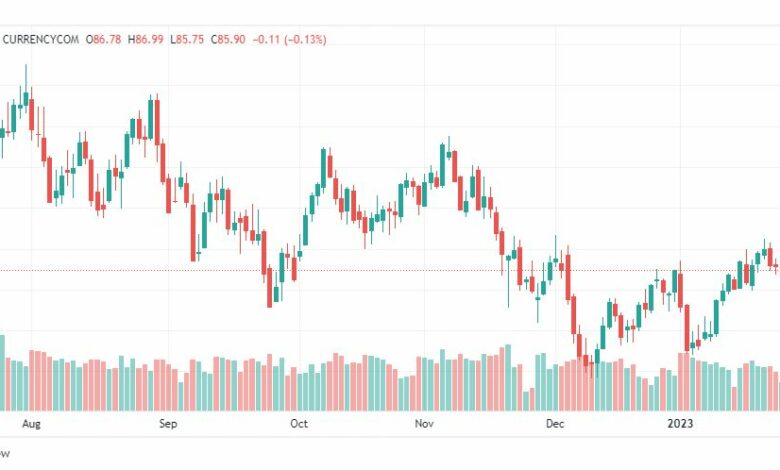 تحليل خام برنت-BRENT-OIL-30-1-2023