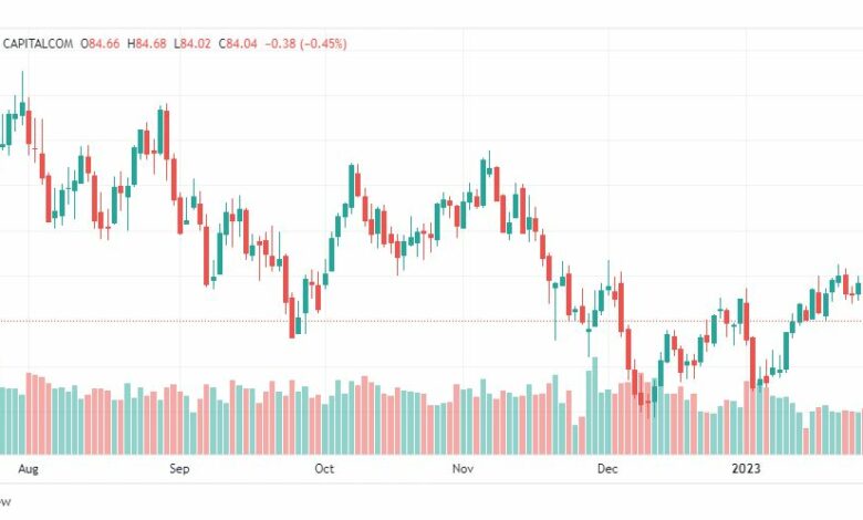 تحليل خام برنت-BRENT-OIL-31-1-2023