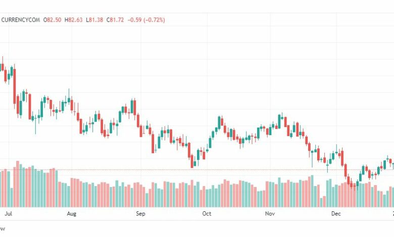 تحليل خام برنت-BRENT-OIL-4-1-2023