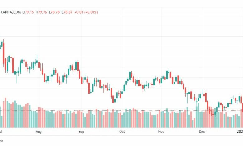 تحليل خام برنت-BRENT-OIL-6-1-2023