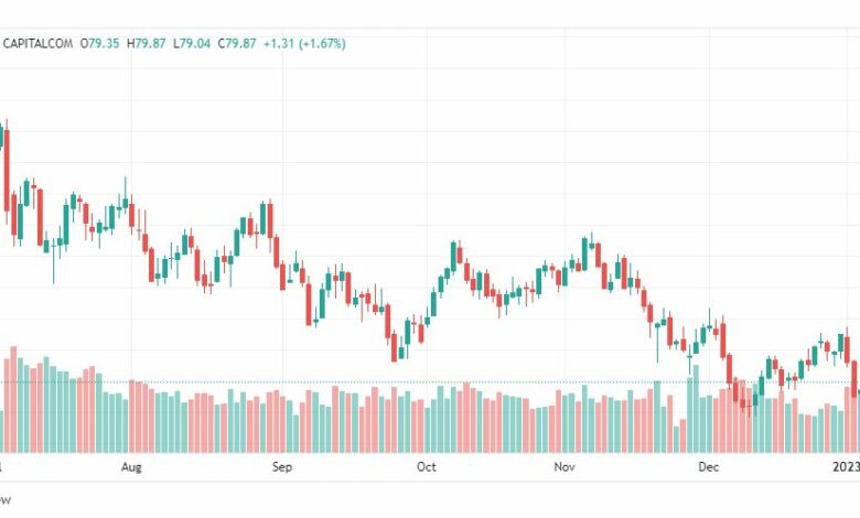 تحليل خام برنت-BRENT-OIL-9-1-2023