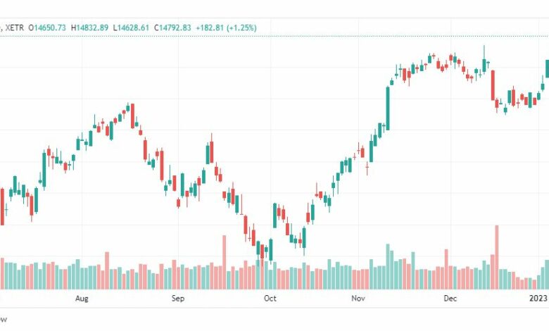 تحليل داكس-DAX-INDEX-10-1-2023