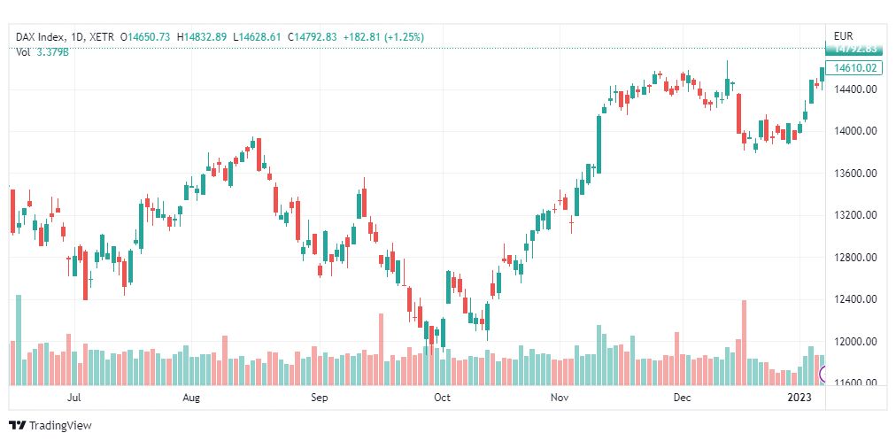 تحليل داكس-DAX-INDEX-10-1-2023