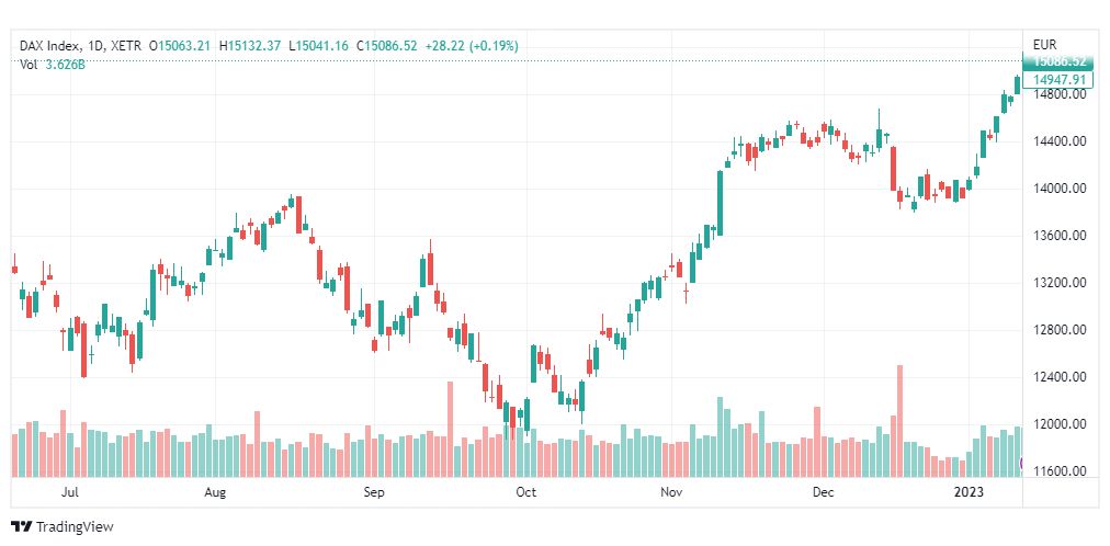 تحليل داكس-DAX-INDEX-16-1-2023