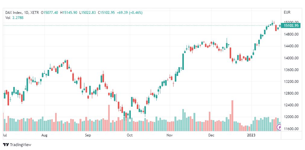 تحليل داكس-DAX-INDEX-24-1-2023