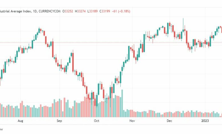 تحليل داو جونز-DOWJONES-19-1-2023