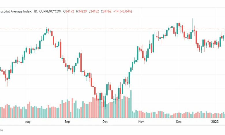 تحليل داو جونز-DOWJONES-US30-13-1-2023