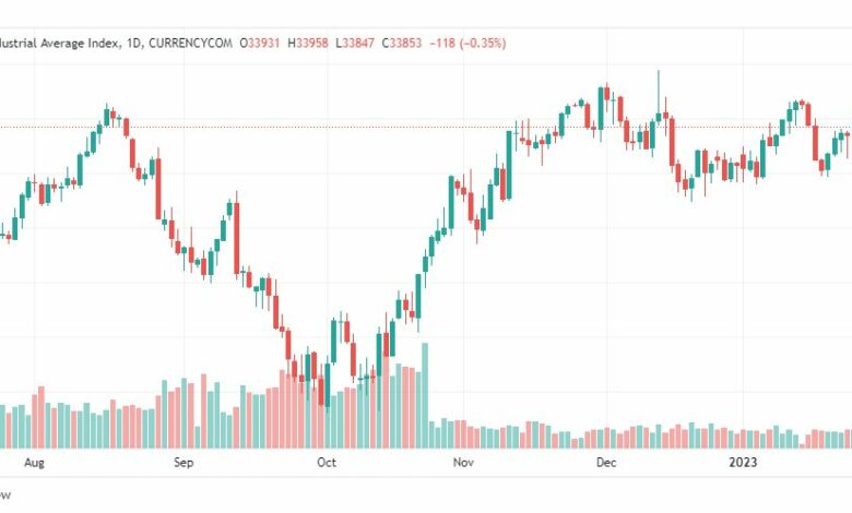 تحليل داو جونز-DOWJONES-US30-30-1-2023