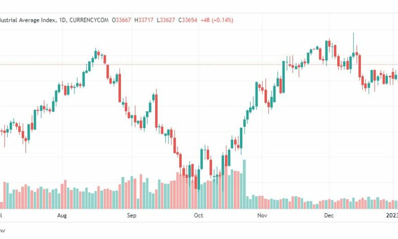تحليل داو جونز-DOWJONES-US30-9-1-2023