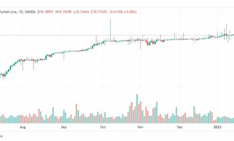 تحليل دولار ليرة تركية-USDTRY-17-1-2023