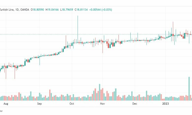 تحليل دولار ليرة تركية-USDTRY-30-1-2023