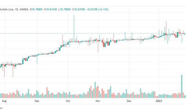 تحليل دولار ليرة تركية-USDTRY-31-1-2023