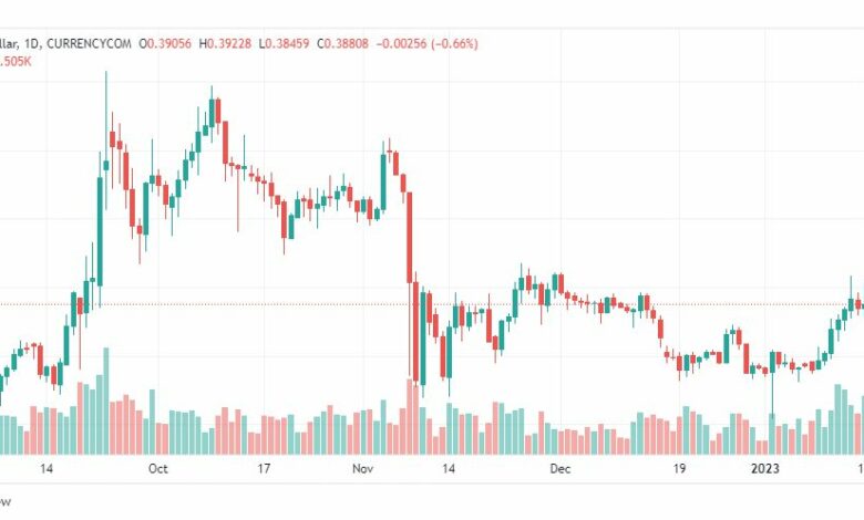 تحليل ريبل-XRPUSD-18-1-2023