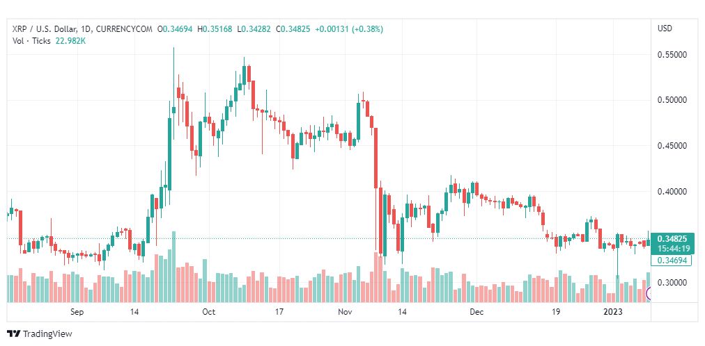 تحليل ريبل-XRPUSD-RIPPLE-10-1-2023