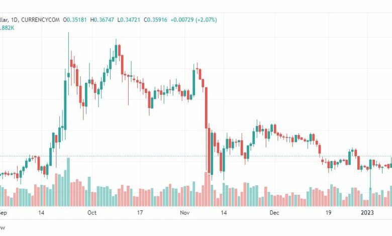 تحليل ريبل-XRPUSD-RIPPLE-11-1-2023