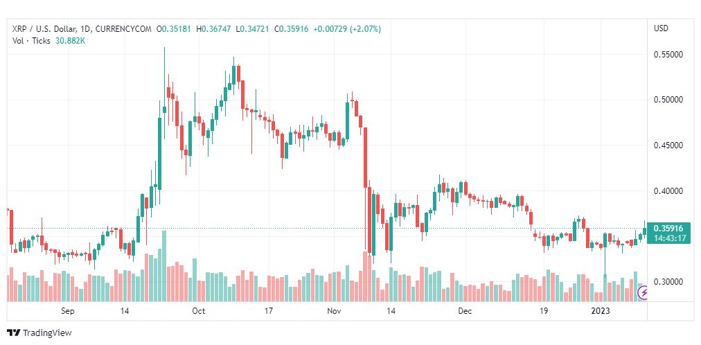 تحليل ريبل-XRPUSD-RIPPLE-11-1-2023