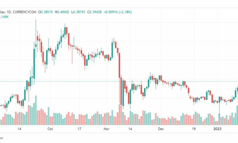 تحليل ريبل-XRPUSD-RIPPLE-16-1-2023