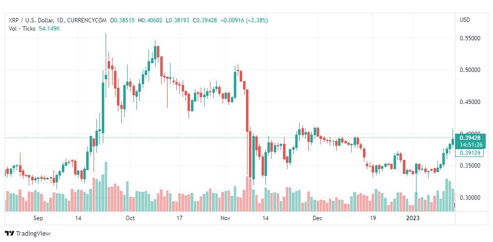 تحليل ريبل-XRPUSD-RIPPLE-16-1-2023