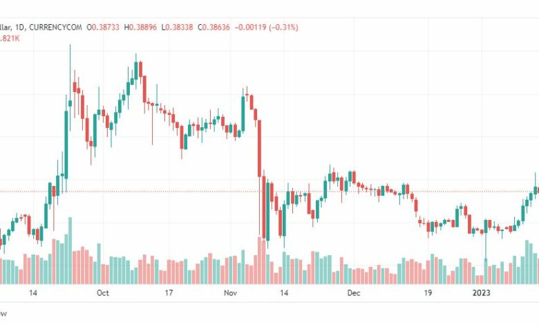 تحليل ريبل-XRPUSD-RIPPLE-17-1-2023